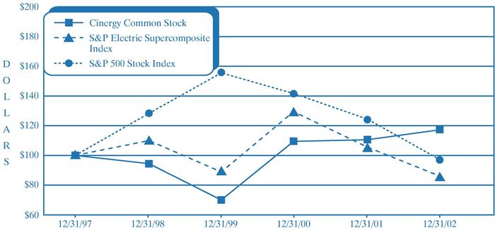 PERFORMANCE GRAPH